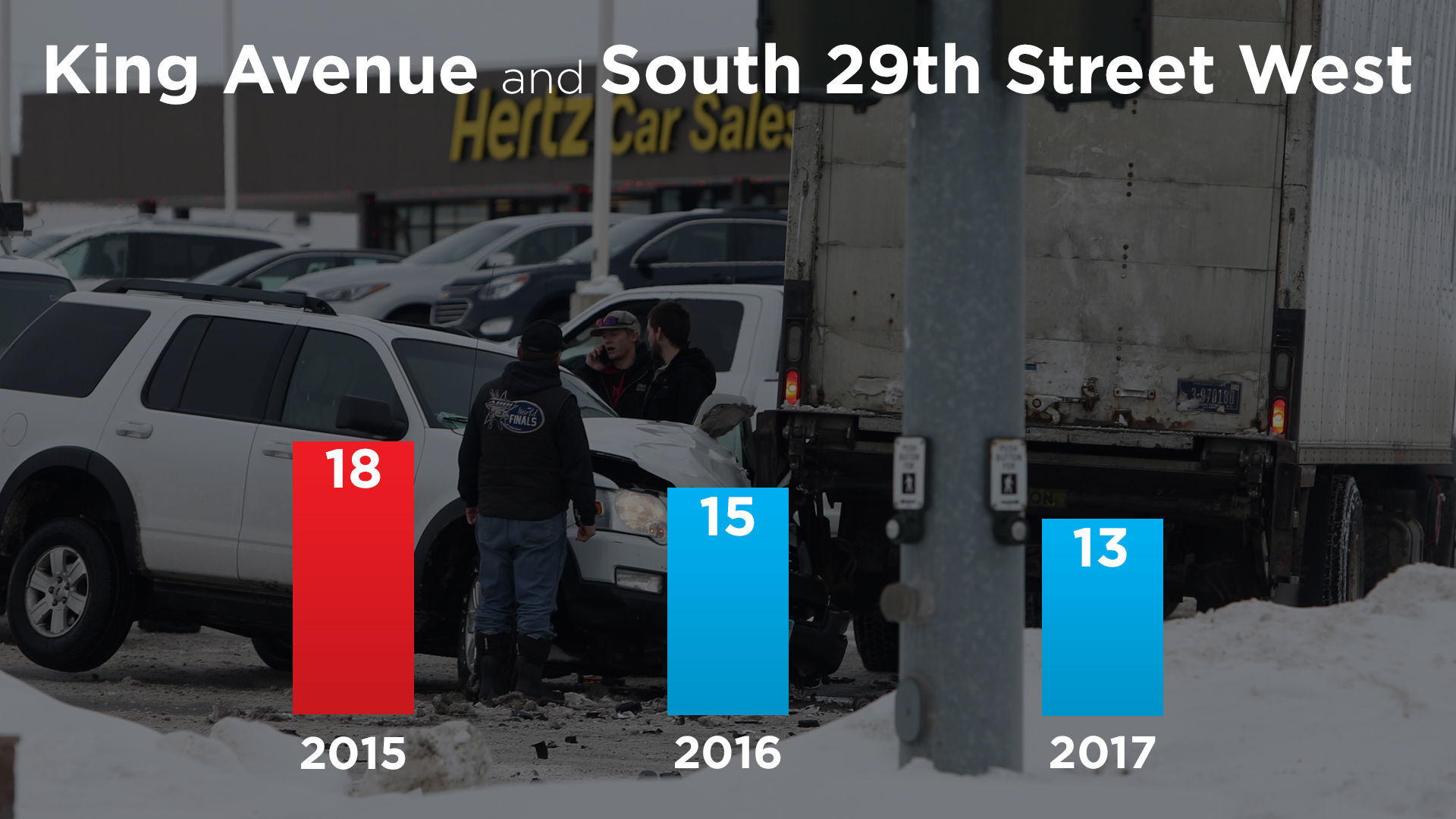 King Avenue and South 29th Street West